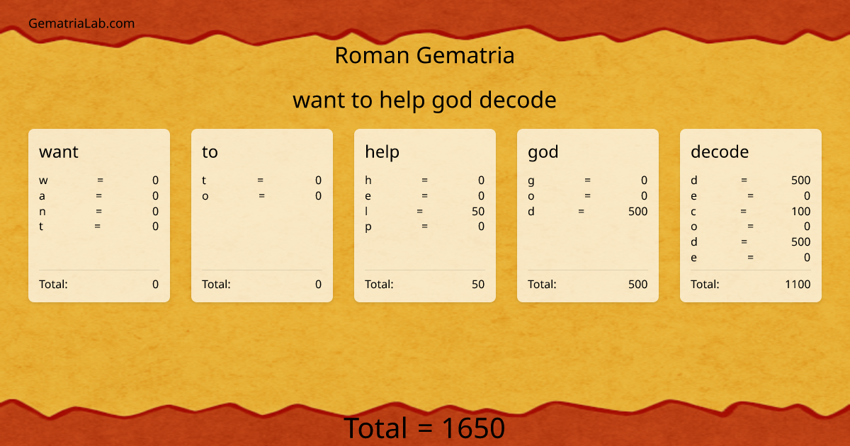 want to help god decode in roman Gematria
